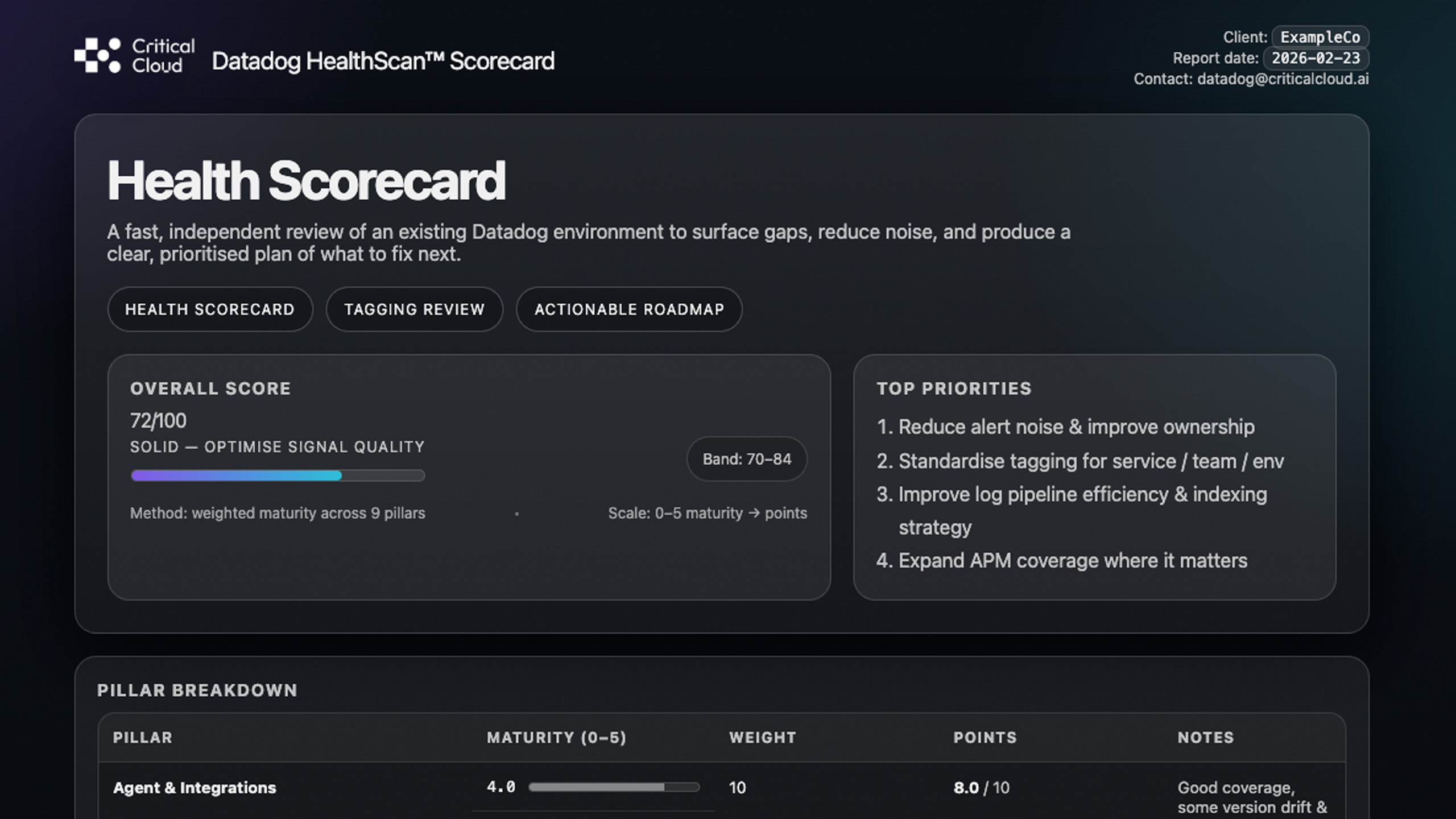 Datadog HealthScan scorecard example