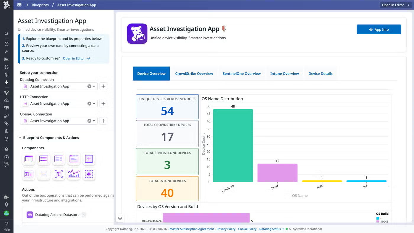 Datadog app unifying device and asset visibility across vendors: 54 unique devices, CrowdStrike, SentinelOne and Intune coverage with OS distribution charts.