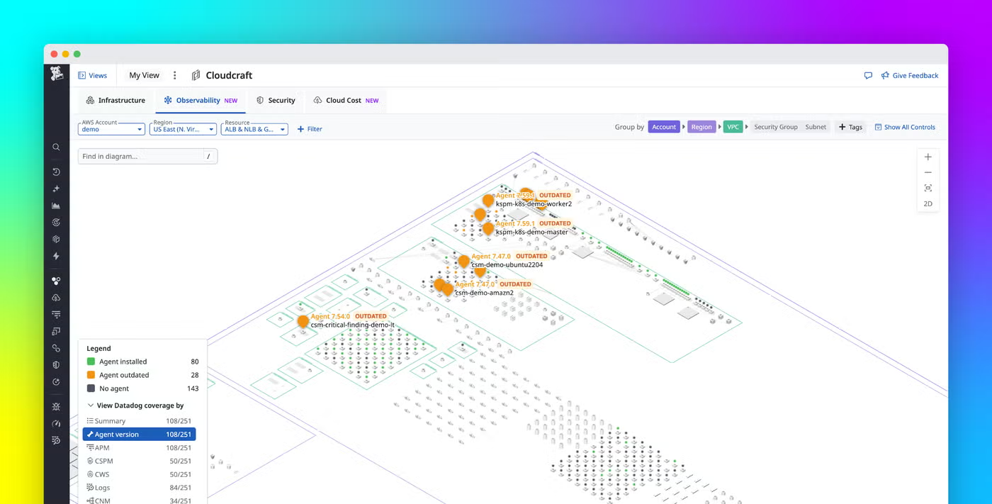 Datadog Cloudcraft observability view showing live agent coverage across an AWS estate: 80 agents installed, 28 outdated, coverage broken down by APM, CSPM, CWS and logs.